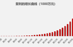 到底什么是财富管理？可能跟你想的不一样