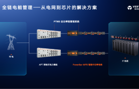 维谛技术Vertiv带你一起探索全球顶流电气奇迹