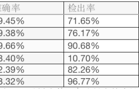 雷池WAF，2025广受好评的Web应用防火墙