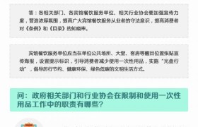 北京：5月1日起餐馆宾馆不得主动提供一次性用品