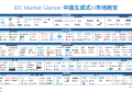 九章云极DataCanvas公司强势入选IDC生成式AI图谱7大核心板块