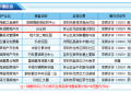 均价3.6万/㎡ 坪山住宅新盘方直谷仓府获批预售