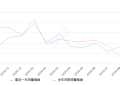 2019年9月份长安CS35销量10400台, 同比增长18.4%