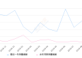 2019年9月份传祺GA8销量1918台, 同比增长1940.43%