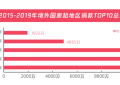 五年扶贫捐赠人数激增68倍，从99公益日看中国脱贫攻坚战的深化